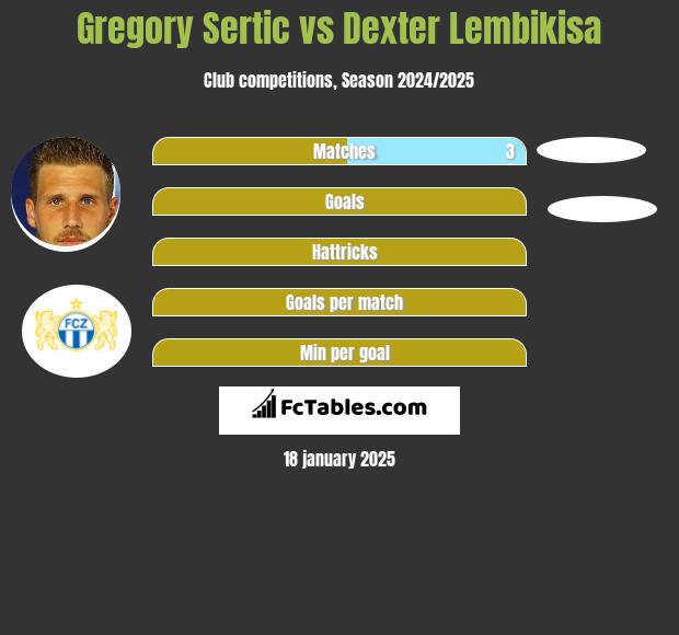 Gregory Sertic vs Dexter Lembikisa h2h player stats