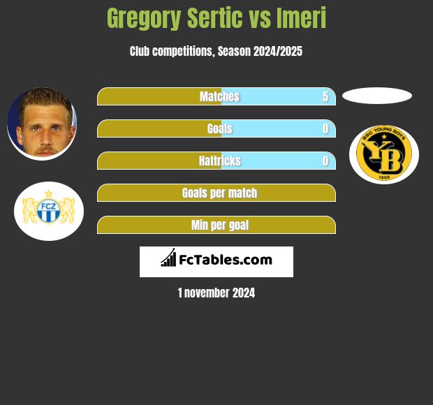 Gregory Sertic vs Imeri h2h player stats