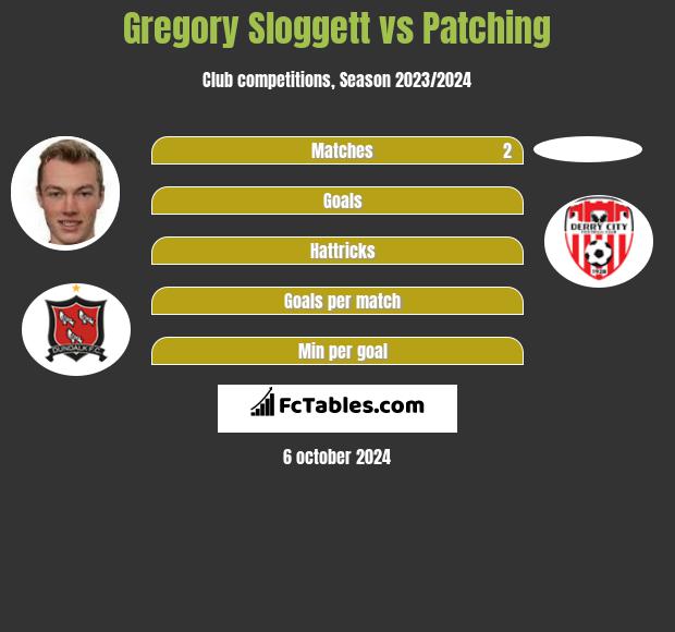 Gregory Sloggett vs Patching h2h player stats