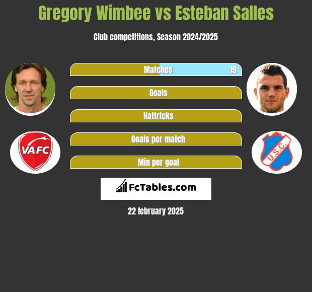 Gregory Wimbee vs Esteban Salles h2h player stats