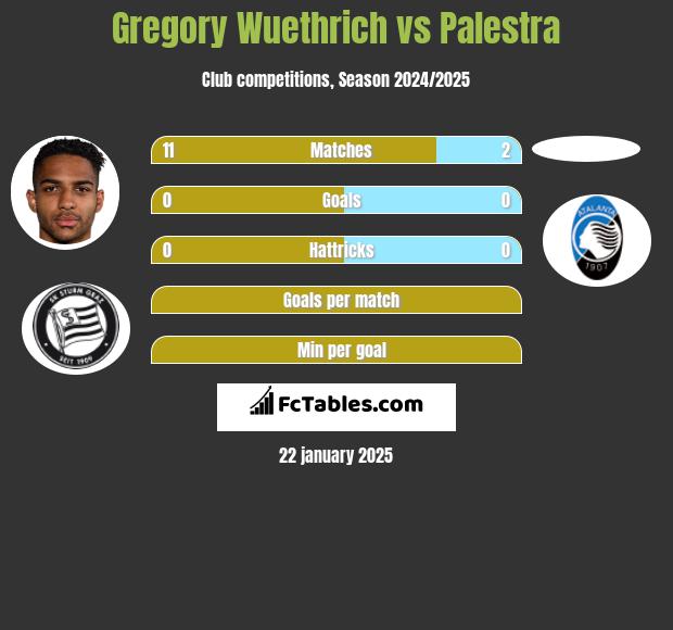 Gregory Wuethrich vs Palestra h2h player stats