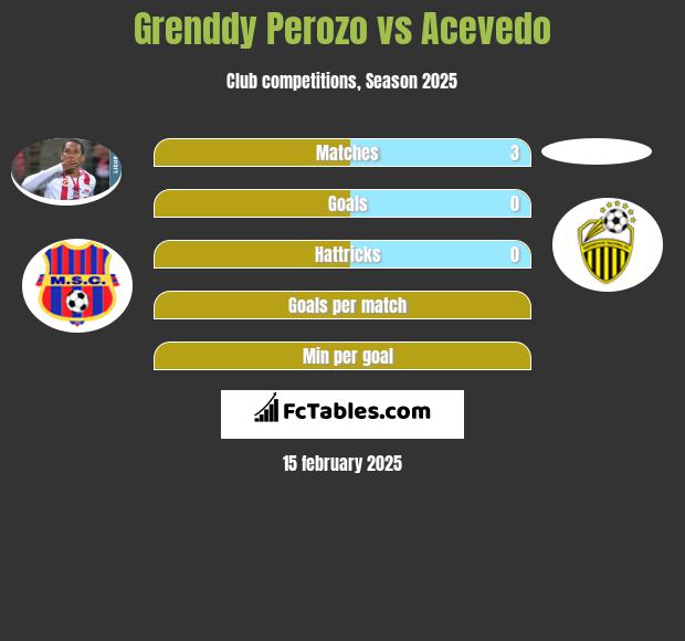 Grenddy Perozo vs Acevedo h2h player stats