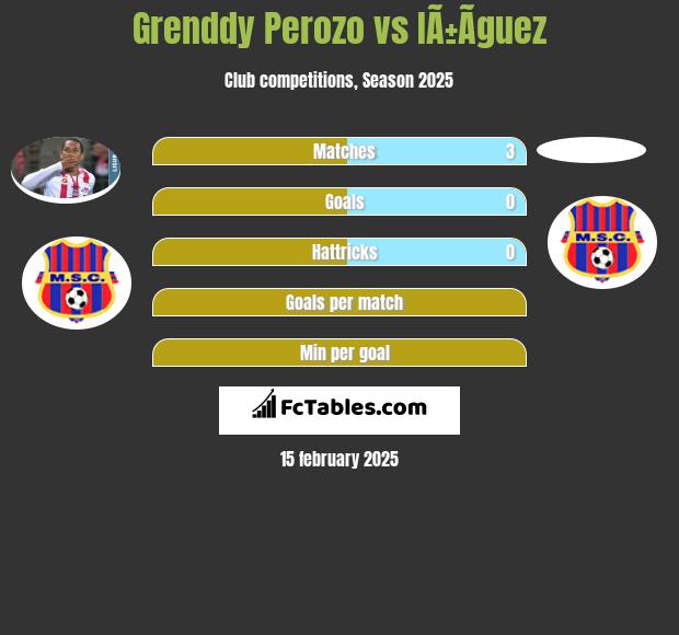 Grenddy Perozo vs IÃ±Ã­guez h2h player stats