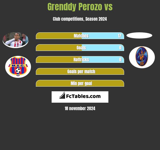 Grenddy Perozo vs  h2h player stats