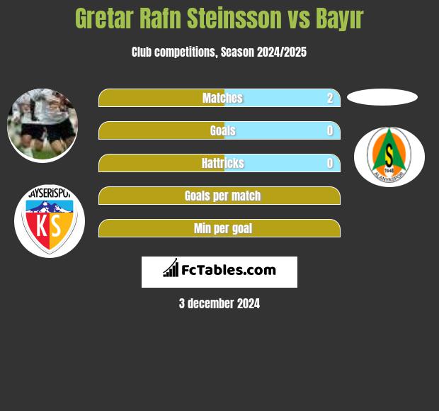 Gretar Rafn Steinsson vs Bayır h2h player stats