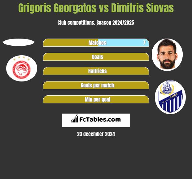 Grigoris Georgatos vs Dimitris Siovas h2h player stats