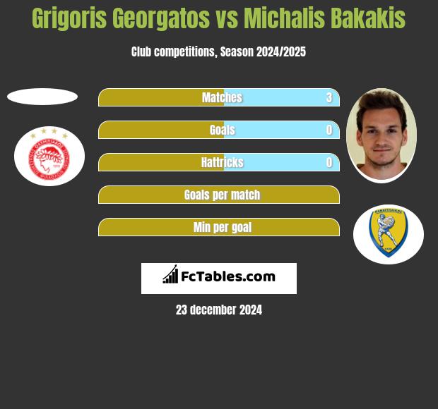 Grigoris Georgatos vs Michalis Bakakis h2h player stats