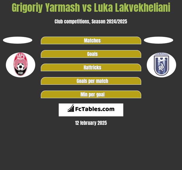 Grigoriy Yarmash vs Luka Lakvekheliani h2h player stats