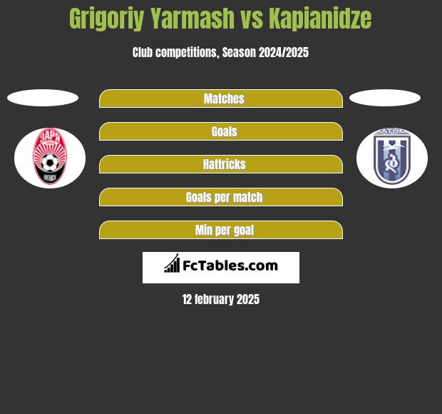 Grigoriy Yarmash vs Kapianidze h2h player stats