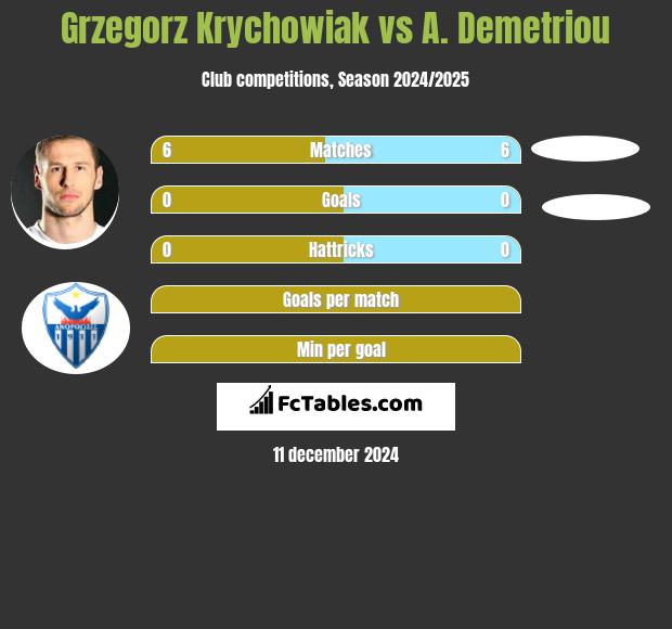 Grzegorz Krychowiak vs A. Demetriou h2h player stats