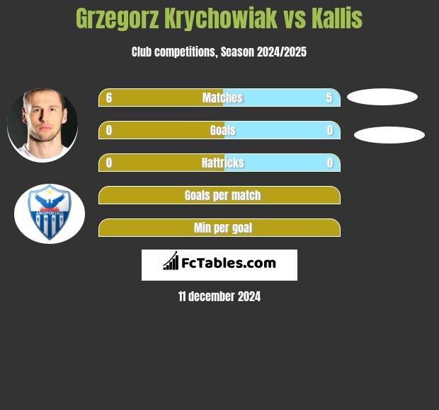 Grzegorz Krychowiak vs Kallis h2h player stats