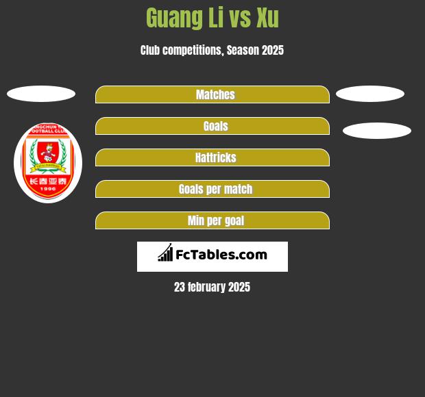 Guang Li vs Xu h2h player stats