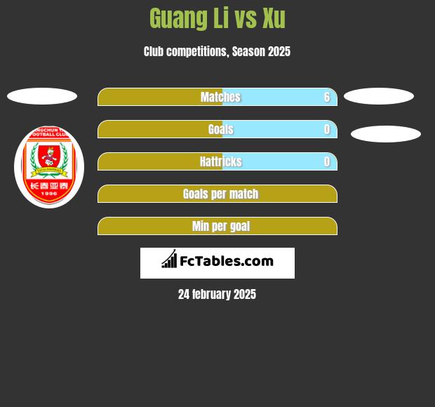 Guang Li vs Xu h2h player stats