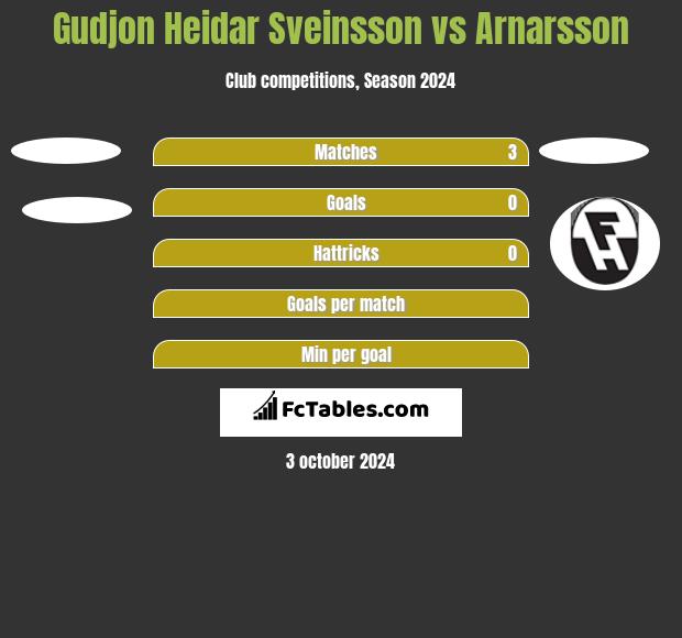 Gudjon Heidar Sveinsson vs Arnarsson h2h player stats