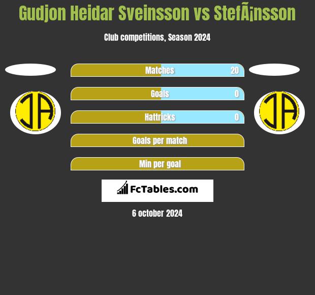 Gudjon Heidar Sveinsson vs StefÃ¡nsson h2h player stats