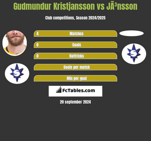 Gudmundur Kristjansson vs JÃ³nsson h2h player stats