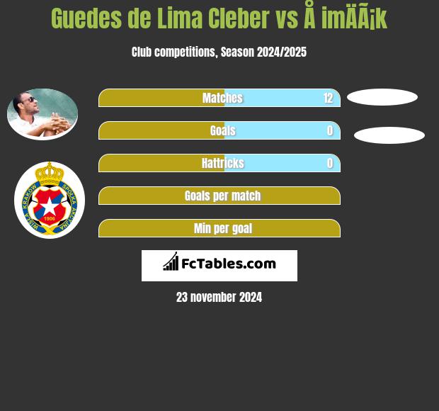 Cleber vs Å imÄÃ¡k h2h player stats