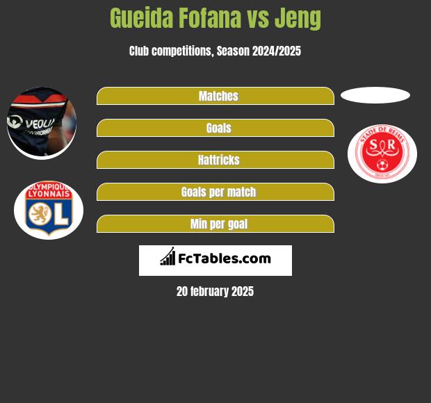 Gueida Fofana vs Jeng h2h player stats