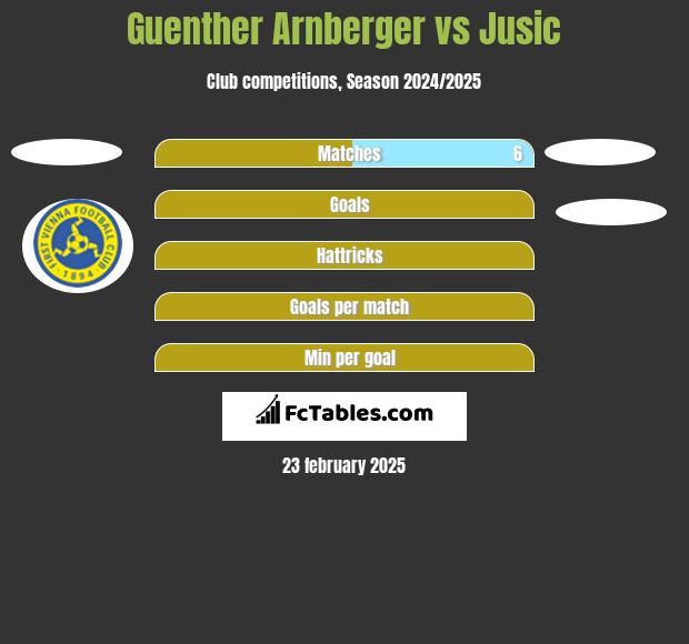 Guenther Arnberger vs Jusic h2h player stats