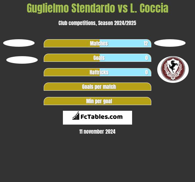 Guglielmo Stendardo vs L. Coccia h2h player stats