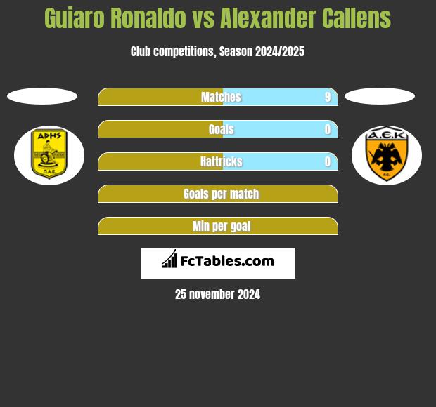 Guiaro Ronaldo vs Alexander Callens h2h player stats