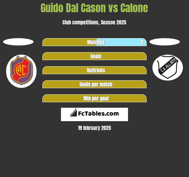 Guido Dal Cason vs Calone h2h player stats