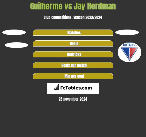 Guilherme vs Jay Herdman h2h player stats