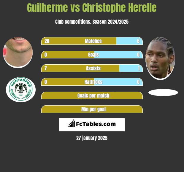 Guilherme vs Christophe Herelle h2h player stats