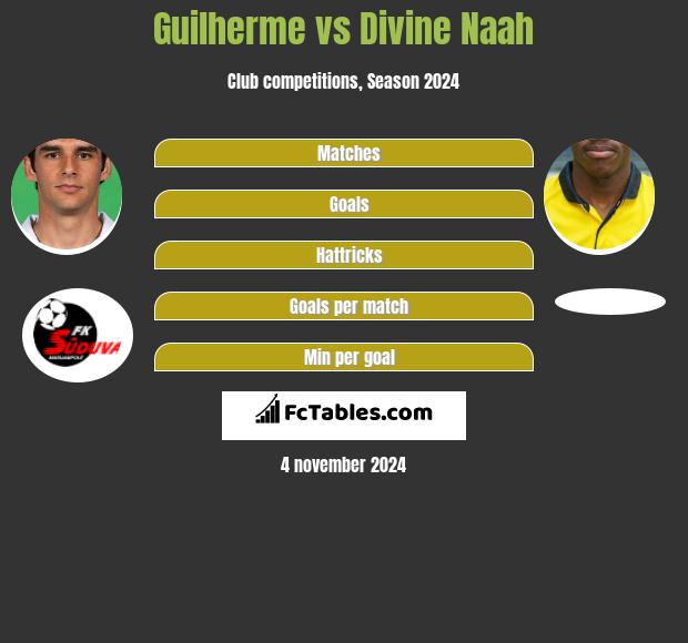 Guilherme vs Divine Naah h2h player stats