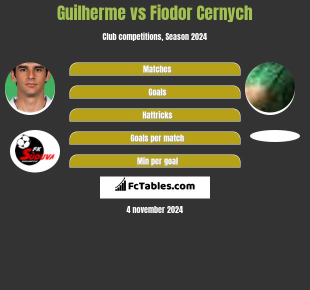 Guilherme vs Fiodor Cernych h2h player stats