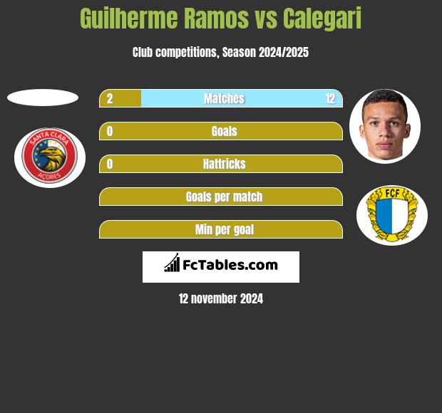 Guilherme Ramos vs Calegari h2h player stats