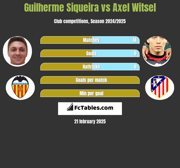 Guilherme Siqueira vs Axel Witsel h2h player stats