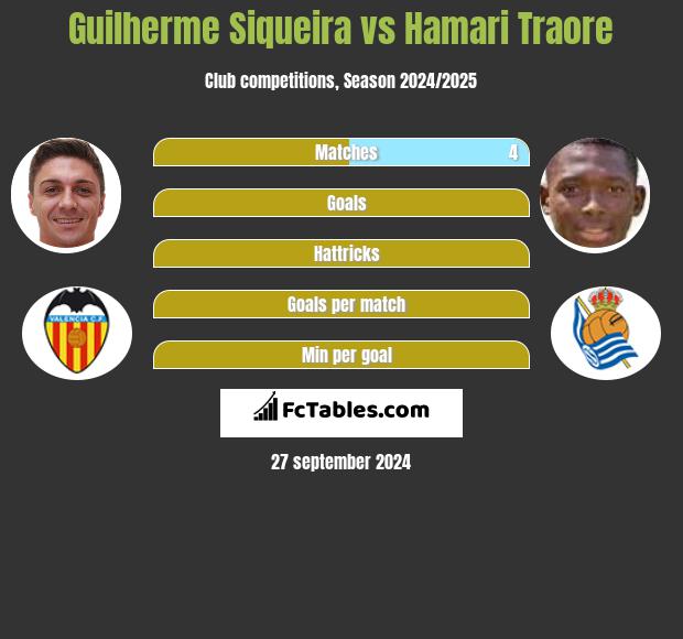 Guilherme Siqueira vs Hamari Traore h2h player stats