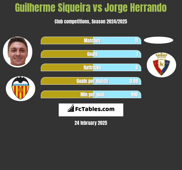 Guilherme Siqueira vs Jorge Herrando h2h player stats