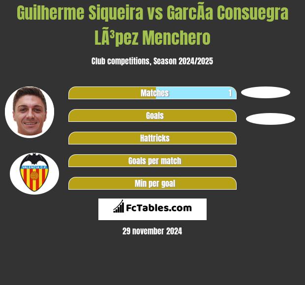 Guilherme Siqueira vs GarcÃ­a Consuegra LÃ³pez Menchero h2h player stats