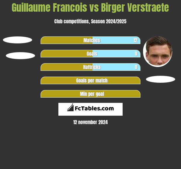 Guillaume Francois vs Birger Verstraete h2h player stats