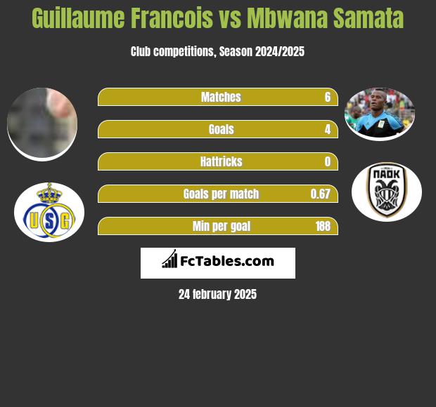 Guillaume Francois vs Mbwana Samata h2h player stats