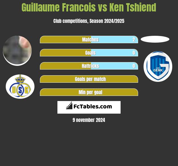 Guillaume Francois vs Ken Tshiend h2h player stats