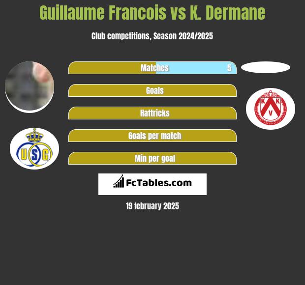 Guillaume Francois vs K. Dermane h2h player stats