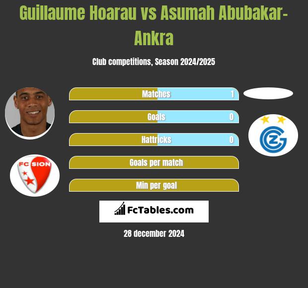 Guillaume Hoarau vs Asumah Abubakar-Ankra h2h player stats