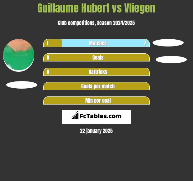 Guillaume Hubert vs Vliegen h2h player stats