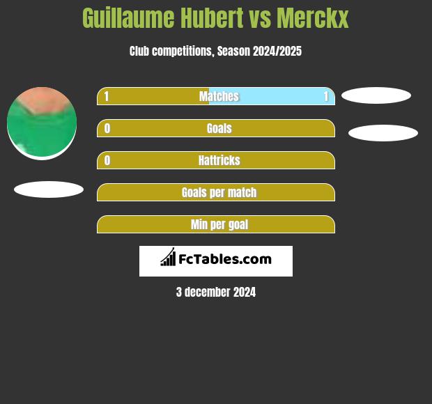 Guillaume Hubert vs Merckx h2h player stats