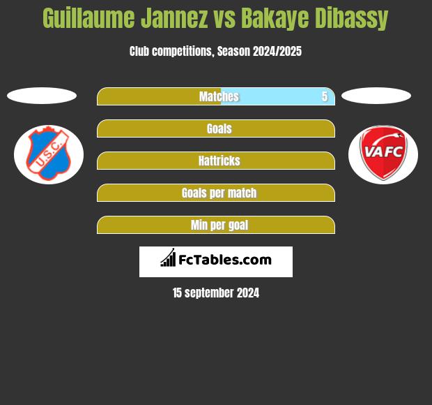 Guillaume Jannez vs Bakaye Dibassy h2h player stats