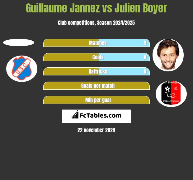 Guillaume Jannez vs Julien Boyer h2h player stats