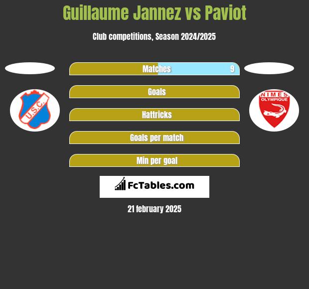 Guillaume Jannez vs Paviot h2h player stats