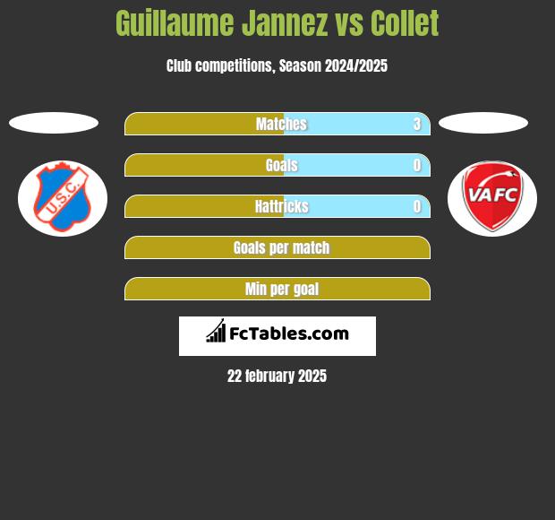 Guillaume Jannez vs Collet h2h player stats