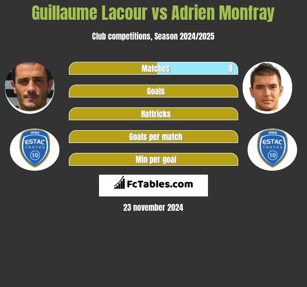 Guillaume Lacour vs Adrien Monfray h2h player stats