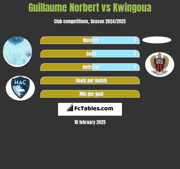 Guillaume Norbert vs Kwingoua h2h player stats