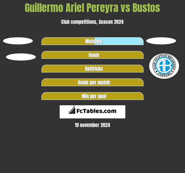 Guillermo Ariel Pereyra vs Bustos h2h player stats