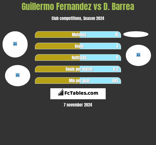 Guillermo Fernandez vs D. Barrea h2h player stats